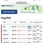 หุ้นปิดเที่ยงวันนี้